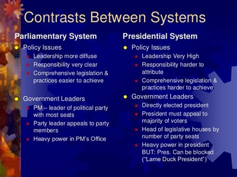 Presidential and parliamentary systems