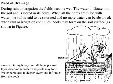 Drainage Engineering (Drainage and design of drainage systems)