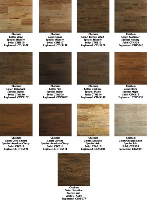 Engineered Wood Flooring Types – Flooring Site