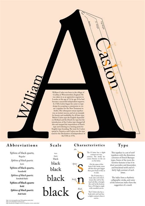 Caslon type specimen poster | Typographic layout design, Typography book layout, Typographic layout