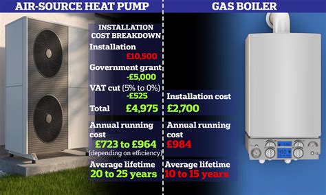 Chair Interpretive Helplessness heat pumps vs gas boilers Vice During ~ high