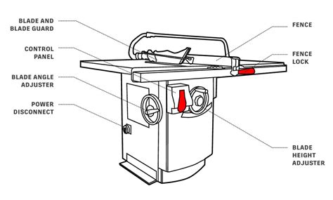 Ryobi Table Saw Parts Cheapest Dealers, Save 55% | jlcatj.gob.mx