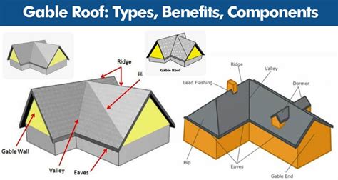 Gable Roof: Types, Benefits, Components, Drawbacks, Designs, Cost