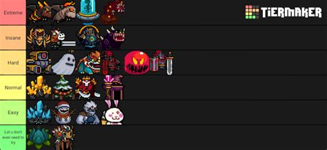 Tier list of soul knight bosses. I use rouge so some might be ezier for me. : r/SoulKnight