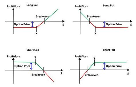 A financial option is a financial derivative that involves a contract ...