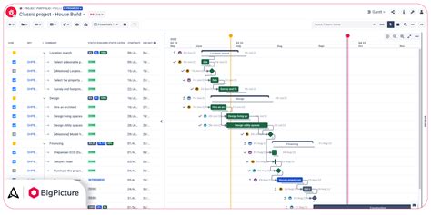 The Gantt chart: All you need to know - BigPicture