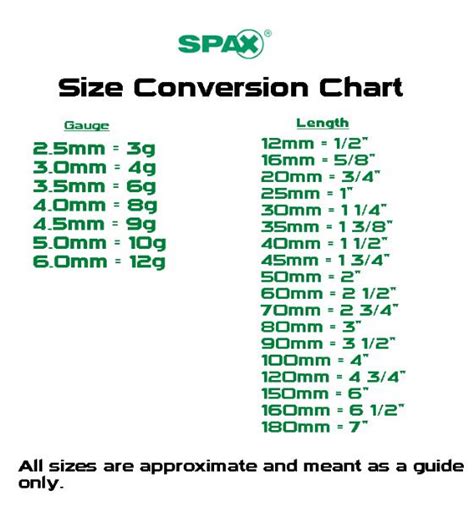 Spax Conversion Chart | Chiltern Timber