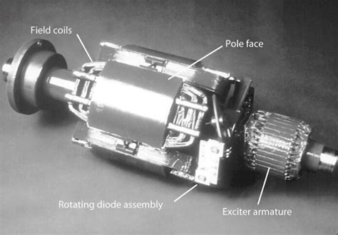 Salient Pole Rotor: learn the features simply with the non-one too ...