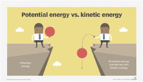 What is kinetic energy? – TechTarget Definition