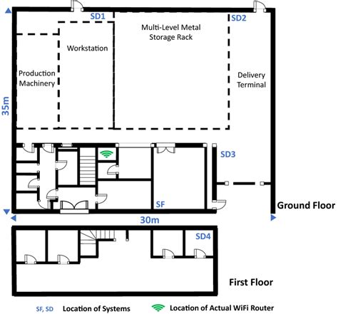 Warehouse Floor Plan | Viewfloor.co