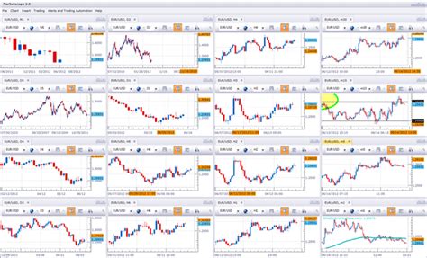 The Time Frames of Trading