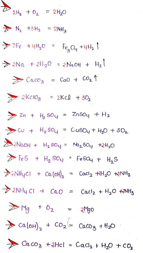 Chemical Calculations Formula Sheet - ConceptEra