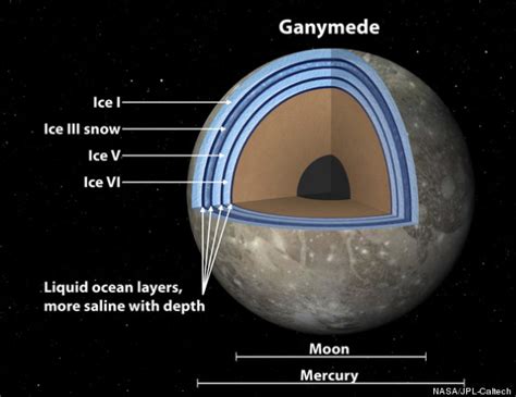 Jupiter's Moon Ganymede May Have 'Club Sandwich' Ocean Capable Of Supporting Life | HuffPost