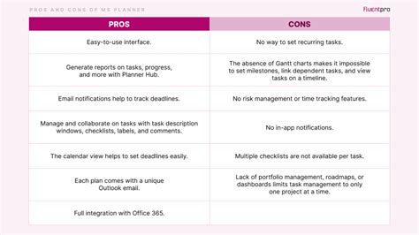 What Is Microsoft Planner & How Do You Use It? - FluentPro Software