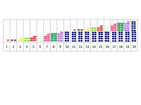 Jelly Beans number line to 20 - Numicon style | Teaching Resources