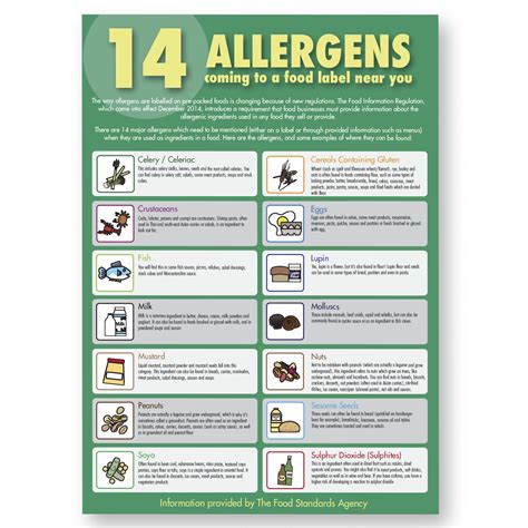 Free Printable Food Allergy Posters