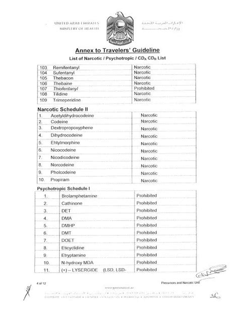 Narcotic Drug Classification Chart