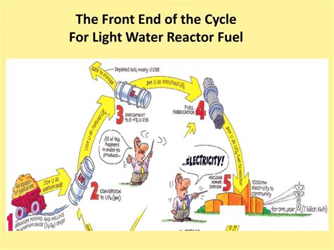 PPT - The Nuclear Fuel Cycle PowerPoint Presentation, free download ...