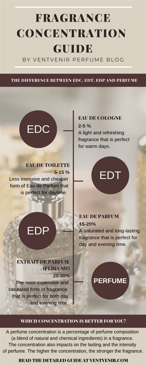 30 tips on how to wear perfume and make it last longer – Artofit