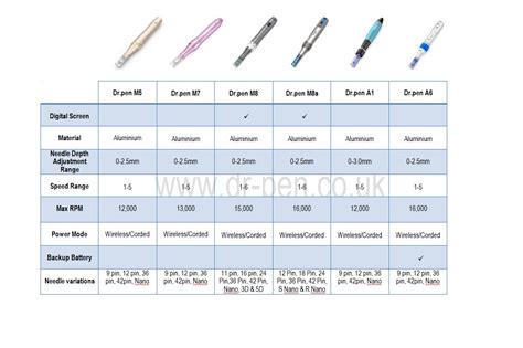 Dr. Pen™ Comparison Guide | Choose The Perfect Dr Pen