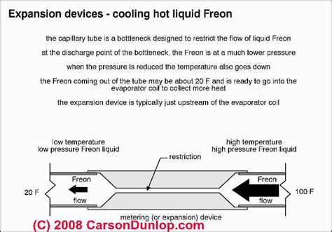 21 Beautiful Hvac Air Flow Diagram