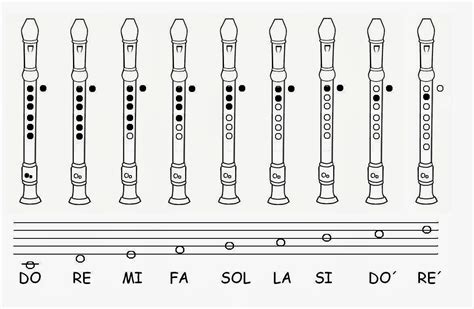 La Música del CEIP "Ntra. Sra. del Rosario" Campo Cámara: Posiciones de las notas en la flauta dulce