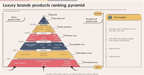 Exploring the 2023 Fashion Pyramid: Spotlight on Top Brands | Best ...