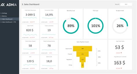 Sales Dashboard Excel Template | Adnia Solutions