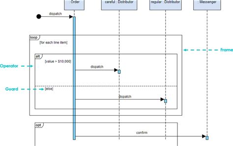 Cach Diagram Example