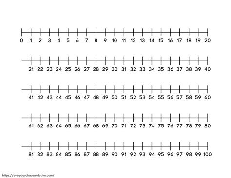 Free Printable Number Lines