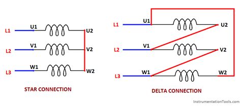 PLC Program for Star Delta Motor Starter Instrumentation Tools