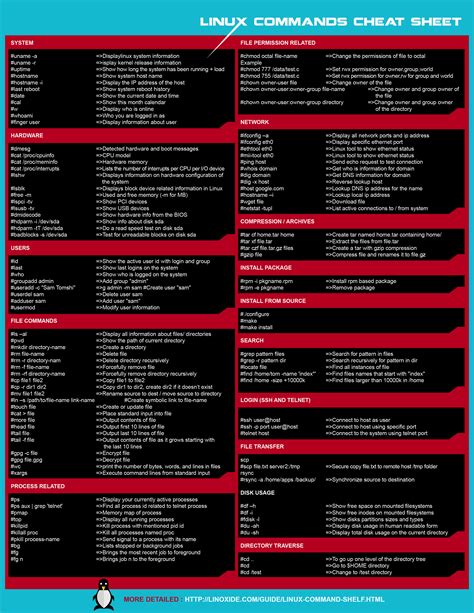 The Ultimate Guide To Linux Commands Cheat Sheet On Reddit – Bash Linux