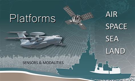 Black River Systems | Sensor & Platform Domains