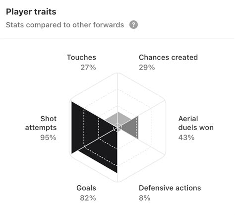 Dusan Vlahovic is powering Juve in the Serie A title race