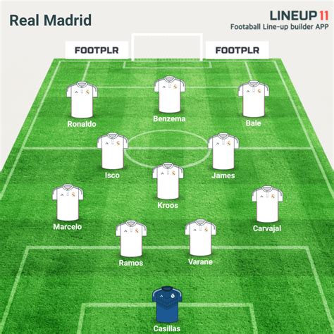 PICTURE: Strongest Possible Real Madrid Lineup vs. Getafe - Same 11 To Turn Things Around ...