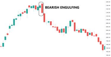 Bearish Harami Candle Stick Pattern