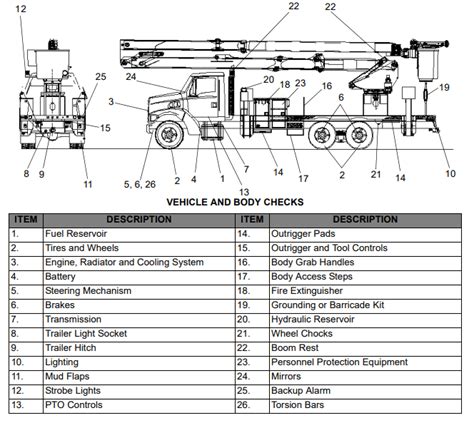 Bucket Truck Diagram