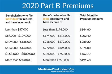 What is Medicare Part B Buy Back/Give Back? | Are You Eligible?