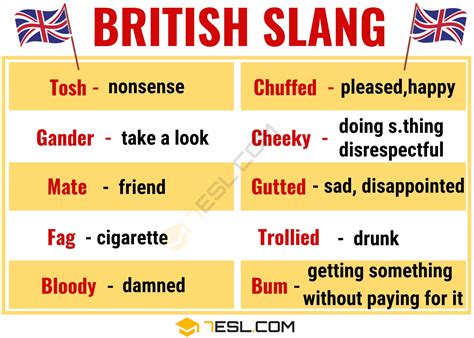 25+ Awesome British Slang Words You Need to Know! • 7ESL