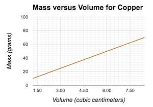 Volume calculator density - quadgulf