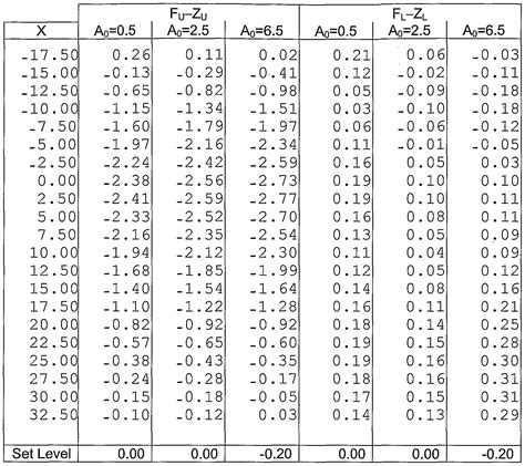 Vision Prescription Conversion Chart To 20