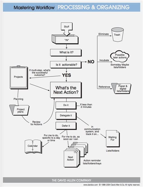 Easy GTD®: How to Get Things Done or Get Back on the GTD Wagon