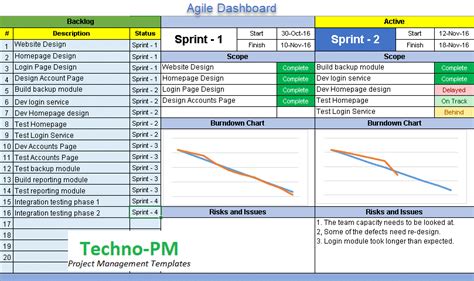 Agile Dashboard Excel Templates | Project Management Templates