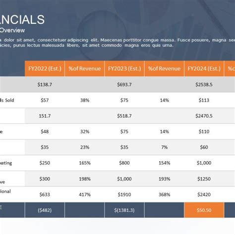 Financial Planning Steps PowerPoint Template