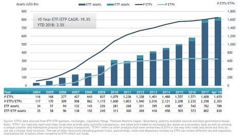 ETFGI reports ETFs and ETPs listed in Europe gathered net inflows of US ...