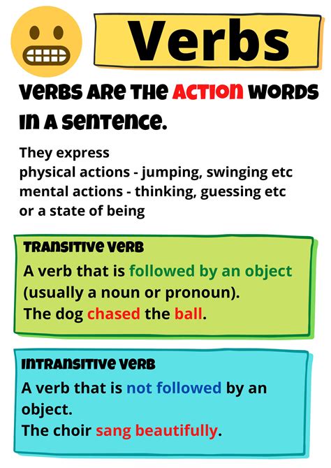 English Verb poster • Teacha!