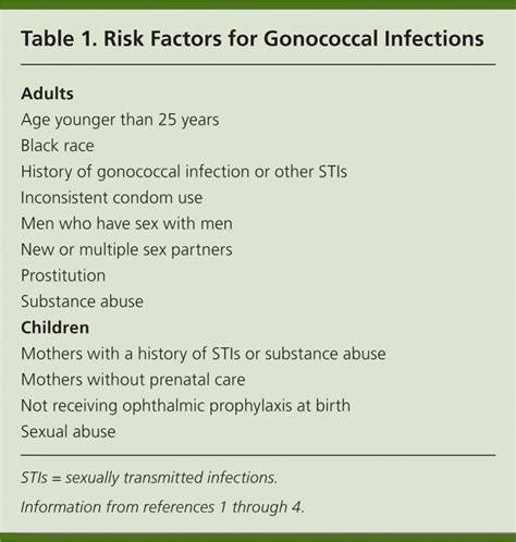 Neonatal Gonococcal Ophthalmia