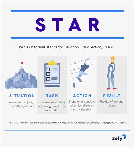 How to Use the STAR Interview Method for Your Benefit