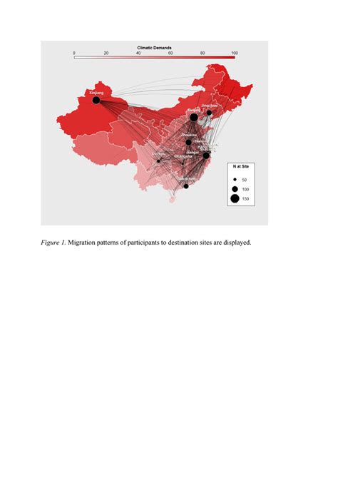 Migration patterns of participants | Download Scientific Diagram