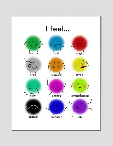 Emotions and Feelings Chart PRINTABLE - Etsy | Feelings chart, Emotion ...